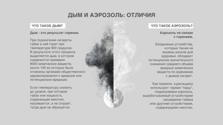 Аэрозоль – менее вреден или более опасен, чем дым?