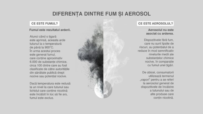 Aerosolul – mai puțin nociv sau mai periculos decât fumul? 