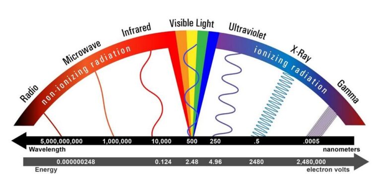 «Введение в лазерные технологии в медицине»