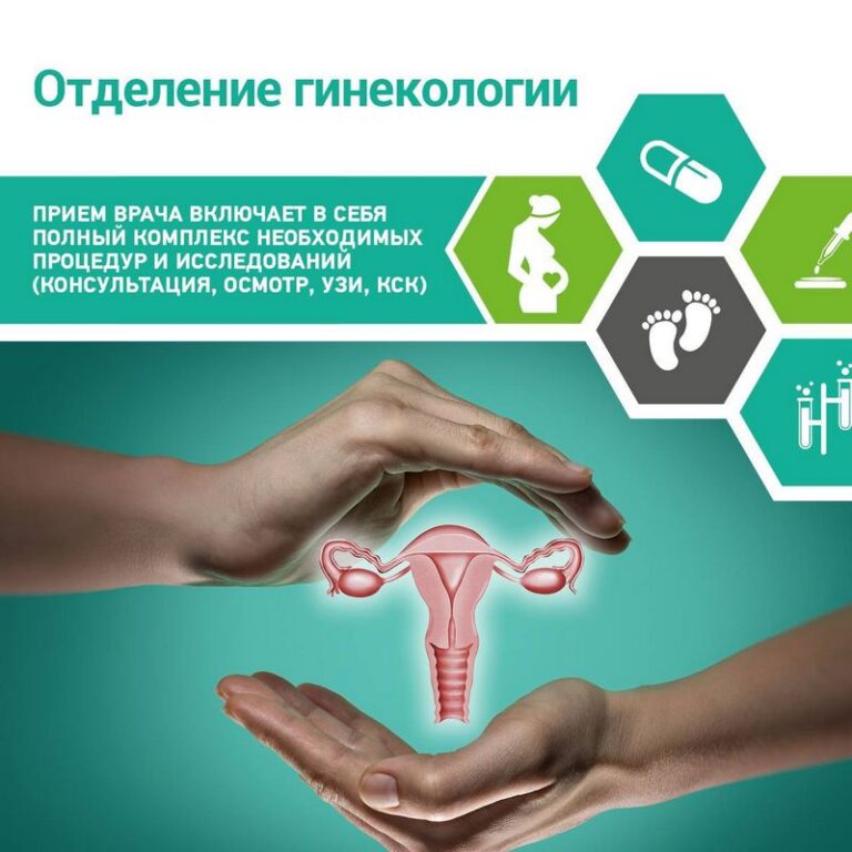 Отделение гинекологии клиники TerraMed